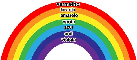 quantas cores existem no arco-íris